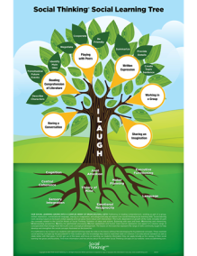 Social Thinking Social Learning Tree Poster.png